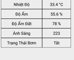 Đồ Án Ứng Dụng IOT Trong Nông Nghiệp Qua App... Đồ Án Ứng Dụng IOT Trong Nông Nghiệp Qua App Androi